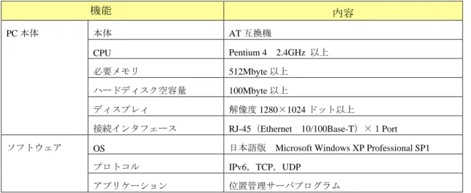表 3-5  位置管理サーバ（Location Manager） 