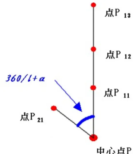 図 3.3: 点の配置