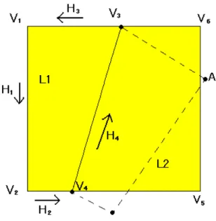 図 2.2: 頂点 V1 の移動先を V1’ に指定した図  頂点 V 1 は保持データとして、自身を始点とする半稜線 H 1 を持つ。半稜線は保 持データとして、自身の前後に接続する半稜線をもつので、H 1 から H 2 、H 3 、H 4 を検索できる。さらに H 2 、H 3 、H 4 の始点にある頂点 V 2 、V 3 、V 4 が分かるので、 これらの頂点を折れ線を軸に 180 度回転することで折り動作を行うことが出来る。 2.2.2 多重折りの場合  折り紙シミュレーションにおいて、既に幾度か折