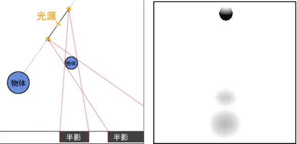 図 4.4: 影が２つ描画される