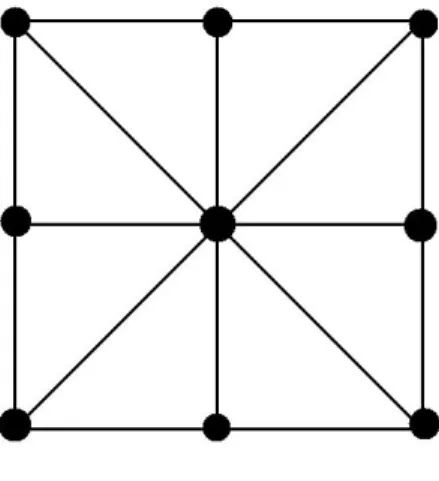 図 3.3: 粒子の接続 3.2 空気中での作用 空気中で粒子に働く力について述べる。 バネによる張力は粒子間の距離が自然長よりも長いときのみに働くものとする。 隣接する粒子を P ij 、P kl とし、位置ベクトルを − →rij 、 − →rkl 、粒子間の自然長を l とす るとフックの法則により粒子 P ij に働く張力 − →T は以下の式で表される。 −→ T ij (k, l) = { k s ( |− →rij − − →rkl | − l) |− − →r→rij −−r →klij−−