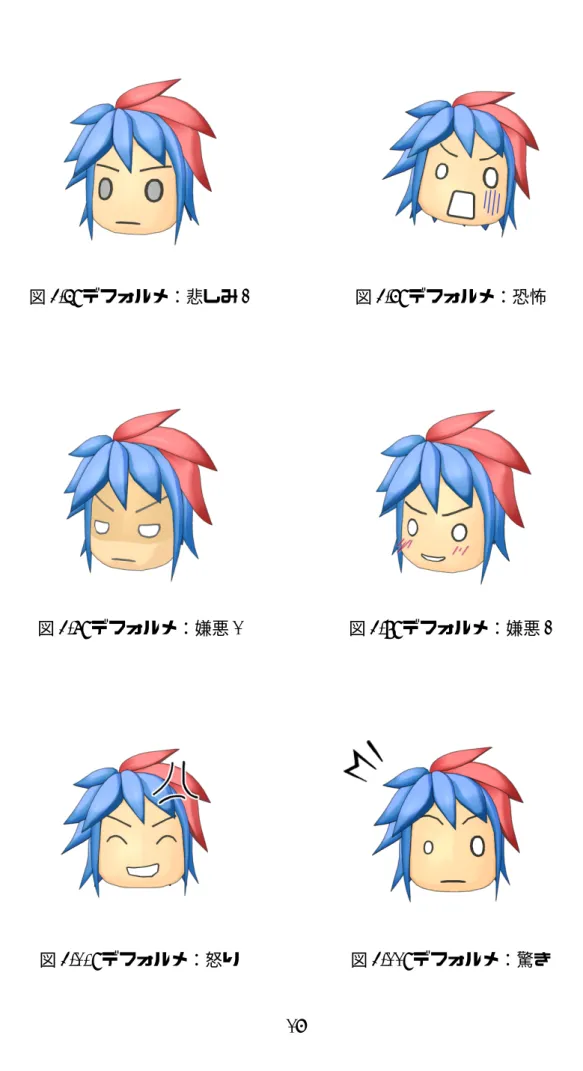 図 4.6: デフォルメ：悲しみ 2 図 4.7: デフォルメ：恐怖