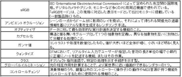 図 3.2: 簡潔な情報を掲載するサンプルの用語集