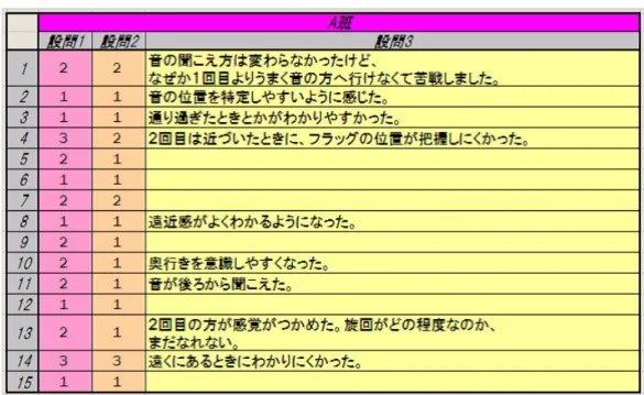 表 3.2: B 班のアンケート結果