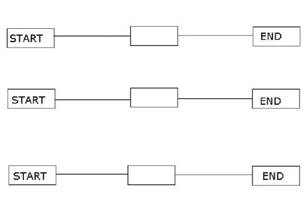図 2.6: 複数のシナリオが同時進行するタイプのフローチャート