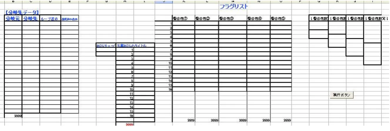 図 4.1: ツール全体図 4.2 フローチャートのデータ入力 まず、このツールを使用するユーザーはシナリオのフローチャートを用意する 必要がある。用意するフローチャートは、シナリオの全ての文章ボックスを用意 しなくても、チェックに必要な分だけでよい。以下の図 4.2 は、このツールを使用 するために用意したサウンドノベルのシナリオの進行のフローチャートだとする。 今回はハマリ判定機能とループ判定機能を分かりやすく説明するため、あえてエ ンディング以外で終点となっているハマリ部分があり、ループとなるルートが