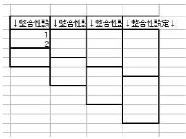 図 4.6: 事象番号の入力画面 この状態でプログラムを実行すると、ひとつのルートデータ中に、文章ボック ス 3 と文章ボックス 7 が出てきた場合、つまり、事象 1 と事象 2 が同時に発生した 場合にエラーと表示する。 なお、この例では事象を 2 つだけにし、その事象が起こる文章ボックスもひと つずつにしたが、3 つ以上の事象が同時に起こってはいけない場合や、ひとつの事 象が複数の文章ボックスで起こる場合、保ちたい整合性が複数ある場合などにも 設定しだいで対応できる。このツールでは、整合性は 5 つまで