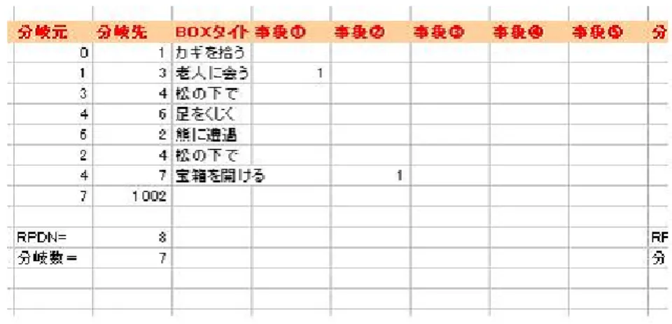 図 4.12: 設定した事象と文章ボックス