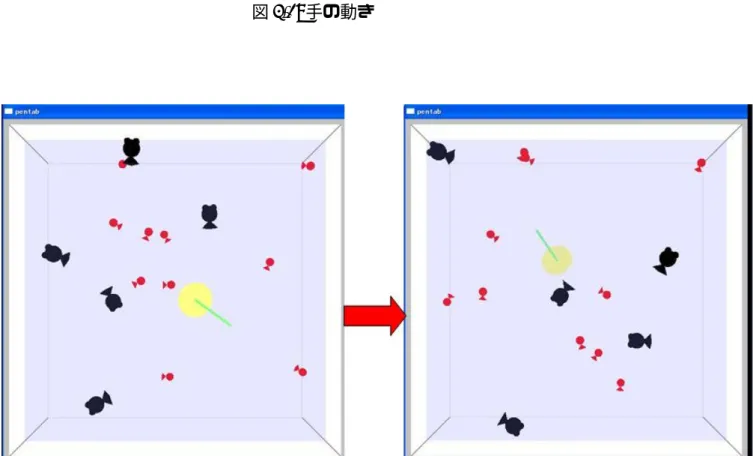 図 4.3: ポイと手の動きとの連動
