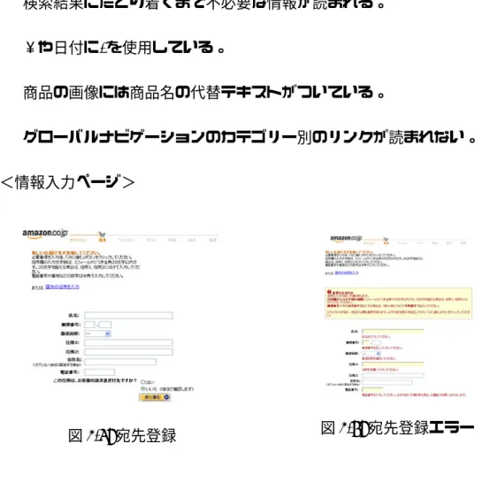 図 4.6 は Amazon.co.jp の商品検索結果ページである。 • 検索結果にたどり着くまで不必要な情報が読まれる。 • ￥や日付に/を使用している。 • 商品の画像には商品名の代替テキストがついている。 • グローバルナビゲーションのカテゴリー別のリンクが読まれない。 ＜情報入力ページ＞ 図 4.7: 宛先登録 図 4.8: 宛先登録エラー 図 4.7 は Amazon.co.jp の宛先情報の入力ページ、図 4.8 はその宛先情報を登録 する際に入力エラーが起こった場合表示されるページである。 