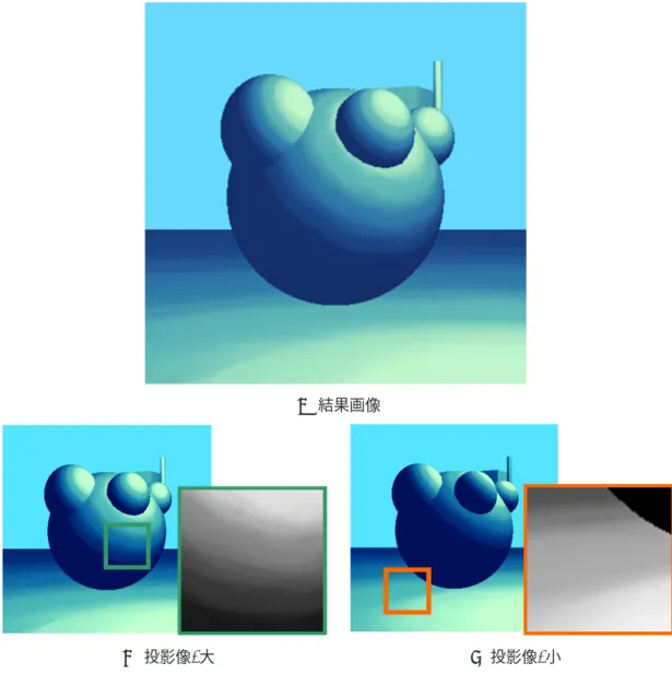 図 3.9: 陰のブラシタッチ表現 結果画像