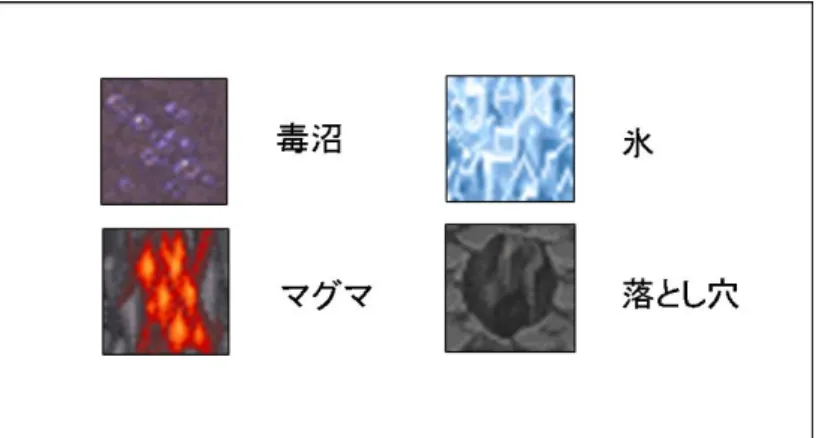 図 2.10: マップの属性 を刈ったり、マップ上に置いてある箱や樽などを壊したり、図 2.11 は、マップ中 のイベントの様子を表す。水路のマップがある場合に水があると通れないが、あ るスイッチを押すことにより、水が引き水路を通れるようにするなどがある。刈 られた草木や壊された箱や樽は、その残骸や破片の表示もしくはマップ上から消 し、水路は水がある水路から水がない水路にすることにより、マップは変化する。 このように、マップ上で起こるできごとをイベントと呼び、イベントを必要なだ け作成することにより、ゲーム