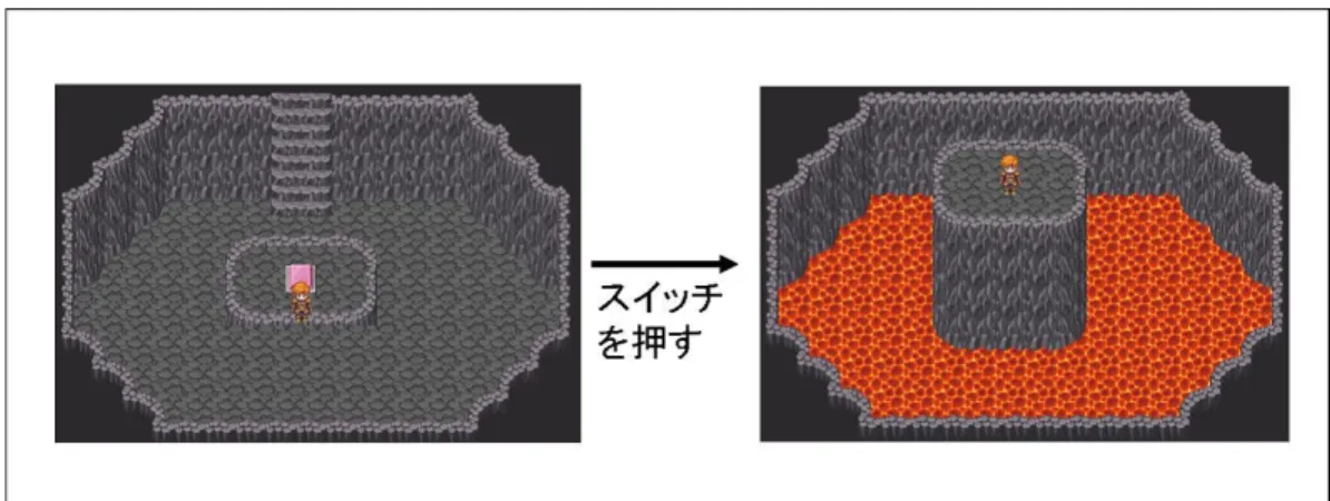 図 2.12: イベントの情報の表現 タと処理がセットになっていないと、一定の時間ごとに変化するものや、ある時 間を越えたら自動的に発生するイベントなど、インタラクティブなゲーム [18] を 作るのは難しい。 特定のゲーム専用のマップエディタでは、あらかじめデータと処理を定義できる ため、地形や属性の表現はもちろん、マップに付随する様々な表現もできる。し かし、データと処理が固定しているためデータが変わった場合など対応できない という汎用性に問題がある。 ツールの中のマップエディタでは、もともとがゲーム制