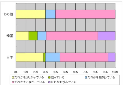 図 4.34: 嫌悪：漫画的表情のみ
