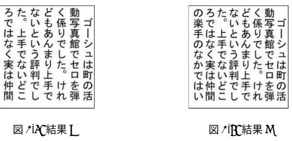 図 5.8: 結果 H 図 5.9: 結果 I 5.2.2 実験 2 ：画面の表示文字数とスクロール回数のバランス 画面の表示文字数とスクロール回数のバランスの実験は、実験１と続けて行っ た。実験１で被験者が選んだ文字組みのパターンと、それより行間が 1 段階小さ いもの、字間が 1 段階小さいものの長文を読んでもらい、表示文字数とスクロー ルのバランスが良いと感じたものを文字サイズごとに 1 つずつ選択してもらった。 行間と字間のパターンの表中の空白は選択者がいなかったことを表しており、横 線は字間を微調