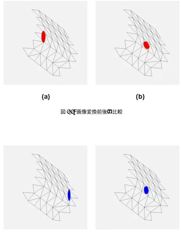 図 3.3: 画像変換前後の比較