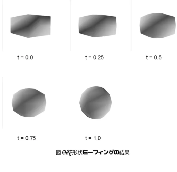 図 4.5: 形状モーフィングの結果