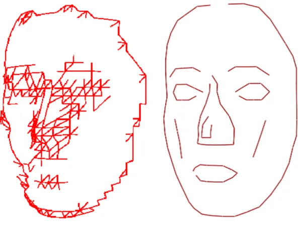 図 3.1: 既存手法にて抽出した特徴稜線 図 3.2: 本手法によって抽出した特徴稜線 3.3 3D スキャナデータへのバブル配置  入力形状に対しバブルの配置を行うには、入力形状の全ての頂点に対し要素サ イズを指定する必要がある。本手法では、抽出した特徴稜線上にある全ての頂点 に対し直接ユーザーが指定するか近似ガウス曲率を用いた算出方法から要素サイ ズを指定する。そして、指定した要素サイズから要素サイズ補間形状を生成し要 素サイズを指定していない頂点に対し補間形状から要素サイズを自動的に指定す る。最後