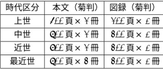 表 6.1: 国史構成案（1943 年現在） （426） 時代区分 本文（菊判） 図録（菊判） 上世 500 頁× 2 冊 200 頁× 1 冊 中世 700 頁× 2 冊 300 頁× 1 冊 近世 800 頁× 2 冊 300 頁× 1 冊 最近世 700 頁× 3 冊 300 頁× 1 冊  「皇国史観ノ徹底」を謳った「謹話」については先に紹介した。「談話」の中で岡部は、この事 業の性格について、明治の修史事業が「幾度か官制の変ります間に正史編纂の事は杜絶の状態とな り、明治天皇の聖旨の存する所は未だ