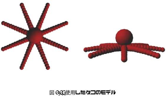 図 3.2: 使用したタコのモデル また腕の関節には付け根から先端に向けてそれぞれ階層構造を持たせる。階層 構造とは、人間の太ももを動かせば、その下にある足先全体はつられて動くよう に上の階層が動けば下の階層も追従する構造である。つまりタコの腕では根元部 分の関節が回転すればそれより先端方向の関節がつられて動く構造である。 3.1.2 インバース・キネマティクス 逆運動学、インバース・キネマティクス (以下 IK とする)[14][15][16] とは人の腕 や、ロボットのアームなどの関節を持つ物体の先端を