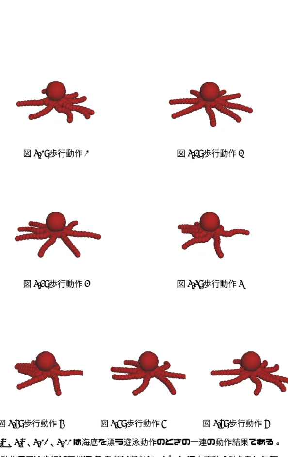 図 4.1: 歩行動作 1 図 4.2: 歩行動作 2 図 4.3: 歩行動作 3 図 4.4: 歩行動作 4 図 4.5: 歩行動作 5 図 4.6: 歩行動作 6 図 4.7: 歩行動作 7 図 4.8、4.9、4.10、4.11 は海底を漂う遊泳動作のときの一連の動作結果である。 一連の動作の図は歩行と同様に IK を使い擬似ターゲットに向き動く動作をしたも のである。図は第 2 章で述べたタコの動きのキーポーズの順になっている。