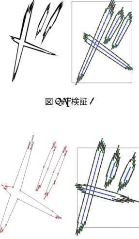 図 3.5: 検証 1