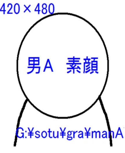 図 3.4: 完成仮素材 作成された仮素材画像にはプログラムの動作確認中に視覚的に素材の情報を得ら れるように次の３つを仮素材に描画する。 • 素材名 • 画像サイズ（横×縦） • 素材保存先