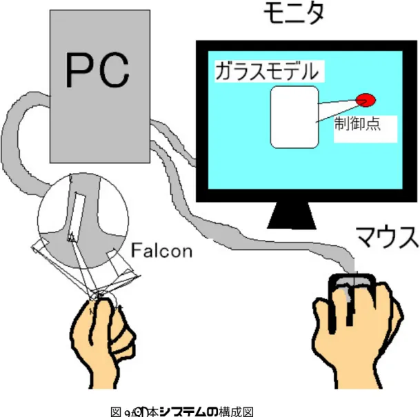 図 2.5 は本システムの構成を図にあらわしたものである。