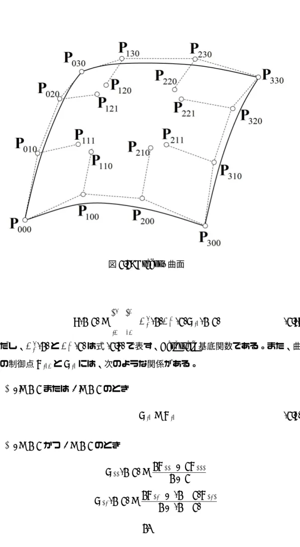図 2.3: Gregory 曲面 S(u, v) = ∑n i=0 ∑mj=0 B i n (u)B j m (v)Q ij (u, v) (2.7) ただし、B i n (u) と B j m (v) は式 (2.5) で表す、Bernstein 基底関数である。また、曲 面の制御点 P ijk と Q ij には、次のような関係がある。 • i 6 = 1, 2 または j 6 = 1, 2 のとき Q ij = P ij (2.8) • i = 1, 2 かつ j = 1, 2 のとき Q 11 (