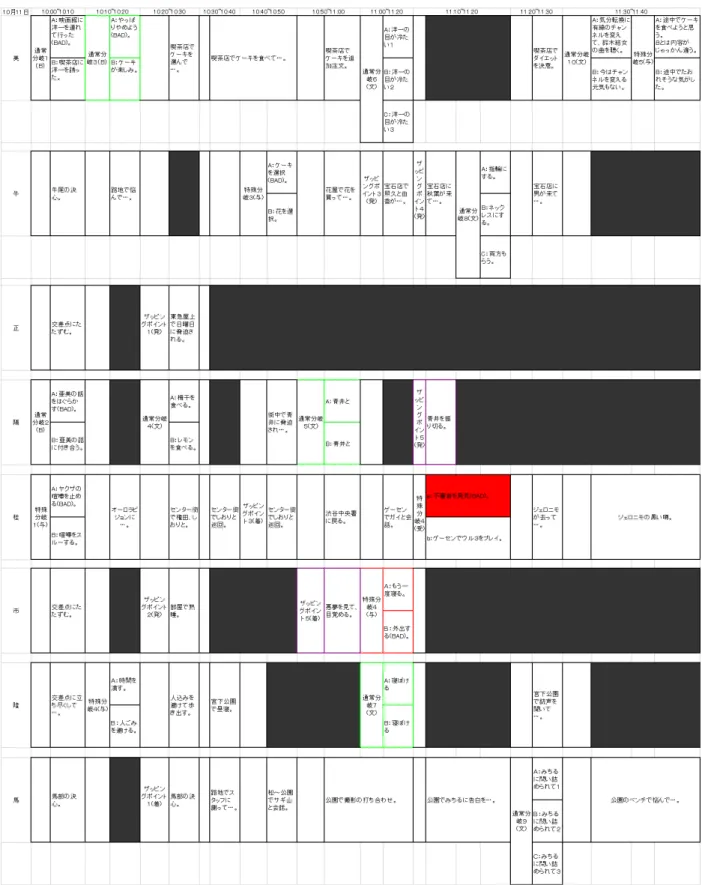 図 5.5: 隙間のシナリオを追加したもの