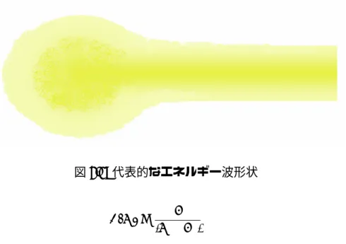 図 2.1: 代表的なエネルギー波形状 S(P) = a | P − M | (2.2) C(P) は円柱の中心線での密度が高くなり中心線から距離が離れるにつれ密度が 低くなる関数であり、任意のパラメータ b によって密度の度合いを操作できる。円 柱の中心線が延びる任意の方向ベクトルを D とし、D は単位ベクトルとする。中 心線が延び始める地点は S(P) で用いた M とする。以下の式 (2.3) は円柱を表す関 数式である。 C(P) = b √ | P − M | 2 − ((P − M) · D)