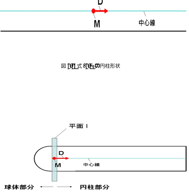 図 2.2: 式 (2.3) の円柱形状