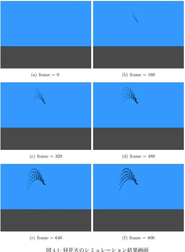 図 4.1: 昼花火のシミュレーション結果画面
