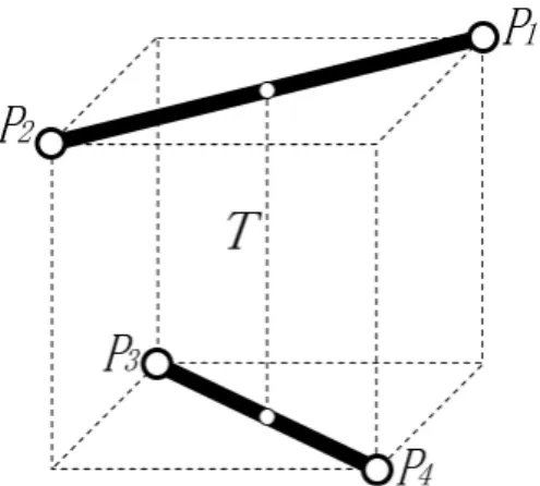 図 2.18: 上下の紐が接触する交差点 図 2.19: 上下の紐が接触しない交差点 2.4.2 手の表現 手は、モデリングソフトを用いて制作した手の 3D モデルを用いて表現する。片 方の手につき、掌、親指の付け根、小指の付け根、各指を関節ごとに分けた計 17 つのモデルで構成している。手は操作途中以外では常に基本状態に固定して表示 する。 2.5 手順説明 本研究ではこれまでに述べた方法であやとりを仮想的に表現し、目的の紐の形 に至るまでの手順を説明する。ここでの手順とは、初期状態から目的とする紐図 形