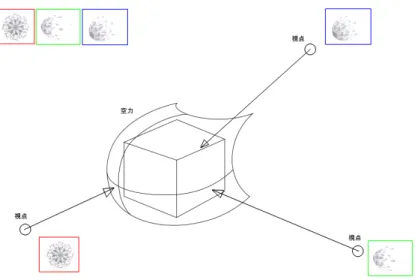 図 1.4: 視点位置に応じたテクスチャの切り替え このように板ポリゴンを用いる手法では、空力を 1 枚の絵として表示し、視点 が変わった場合はポリゴンの回転とあらかじめ用意した画像を切り替えることで 空力を表現している。 次に代数曲面などのプリミティブな形状を用いる手法を述べる。図 1.5 はプリミ ティブな形状の例である。 図 1.5: プリミティブな形状の例 図 1.5 のような形状を用意し、それぞれの形状に応じてテクスチャを球体マッピ ング [4] や円筒マッピング [5] を行う。次に速度に応じて