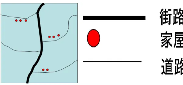 図 2.4: 路村のイメージ図