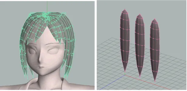 図 1.5: 一定のポリゴンによる頭髪の例 運動表現として既存の 3DCG アニメーション手法にキーフレームアニメーショ ン [15][16] とサンプリングアニメーション、プロシージャルアニメーションがある。 頭髪の運動表現も同様にこれらの手法を基に様々な研究がおこなわれている。 キーフレームアニメーションとは、フレームごとに位置や形状が変化するオブ ジェクトの情報を任意のキーとなるフレームにだけ登録しアニメーションを表現 する手法である。キーフレーム間における位置や形状は、ファンクションカーブ というオ
