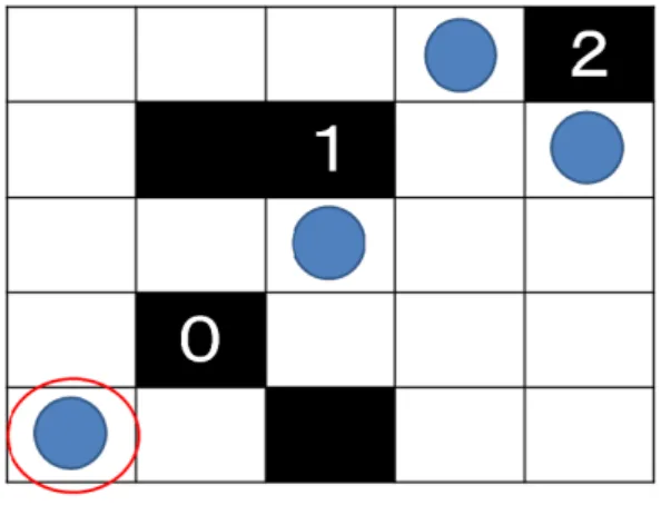 図 2.7: ルール 3