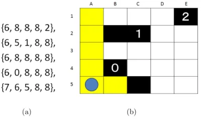 図 3.2: 配列による問題データ