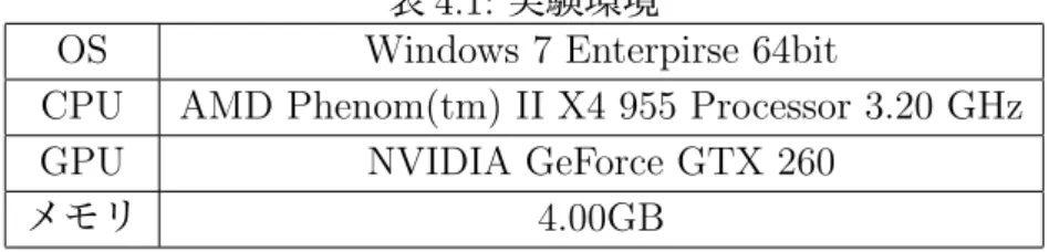 表 4.1: 実験環境