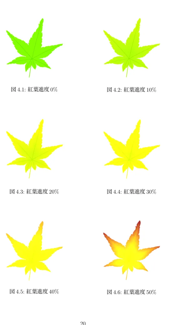 図 4.1: 紅葉進度 0% 図 4.2: 紅葉進度 10%