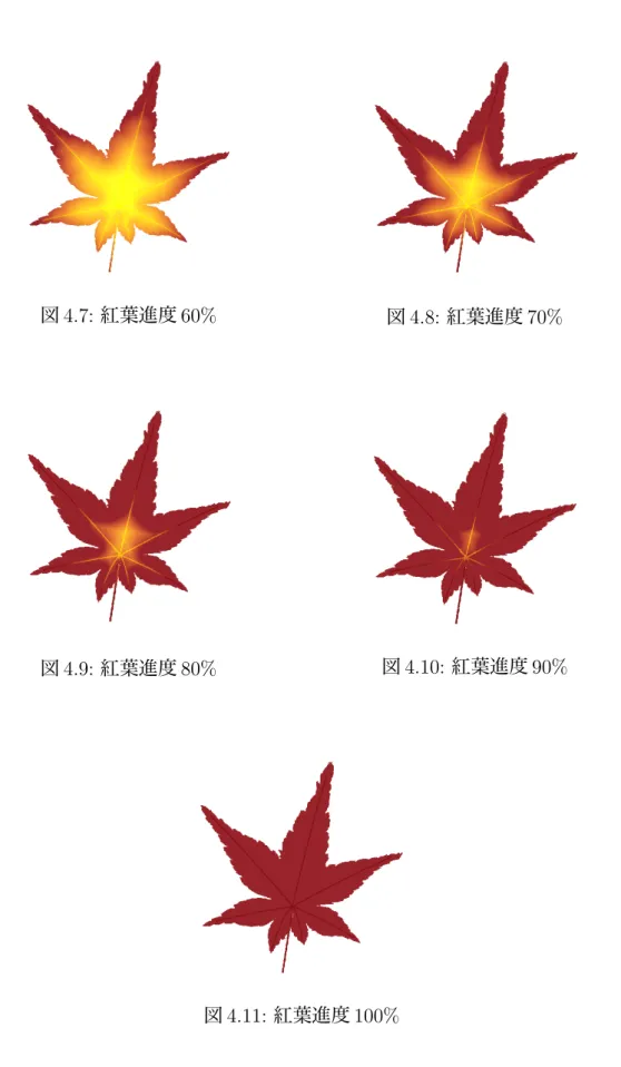 図 4.7: 紅葉進度 60% 図 4.8: 紅葉進度 70%