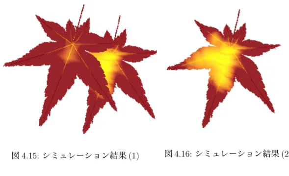図 4.15: シミュレーション結果 (1) 図 4.16: シミュレーション結果 (2) 実際の紅葉写真である図 4.12 、図 4.13 、図 4.14 と図 4.15 、図 4.16 を見比べてみ ると、遮蔽物の存在によって葉に十分の日光が当たらず、紅葉する進行の度合い が遅いため赤く変色しきれず黄色のままとなっていて、実際の写真とシミュレー ション結果に類似性が見られた。この結果、本研究によって遮蔽物で作られた影 を考慮し、葉ごとに個性が出て実際の写真のような色模様を再現したリアルな紅 葉する葉を表