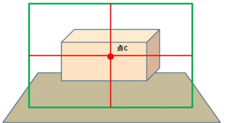 図 3.2: 画面中央中心のディスプレイ表示のイメージ図 画面中央部とは図 3.2 のカメラの中央部点 C を指している。画面中央部に表示 したオブジェクトの深さ情報を取得するためにまず、カメラの中央部点 A に見え ないオブジェクトを用意する。 次に、その見えないオブジェクトをカメラの視線の方向に直進する。見えない オブジェクトが他の 3D オブジェクトにぶつかった位置を点 B とする。点 A から 点 B までの見えないオブジェクトが移動した距離を取得する。取得した距離の深 さ位置を HUD の最適な深