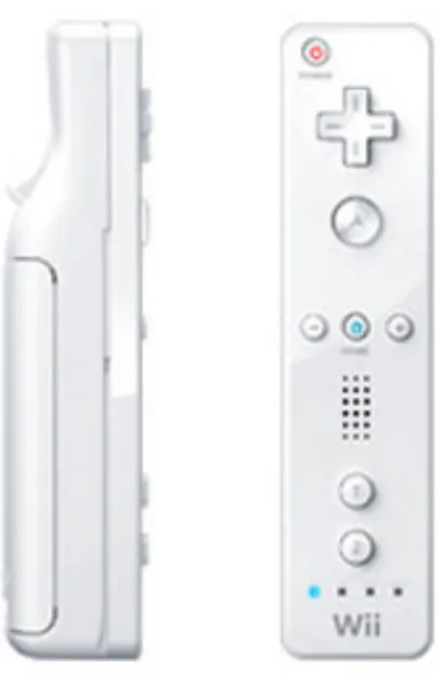 図 2.5: Wii リモコン の動きに合わせて移動する。げんのうモデルの位置ベクトルは、 Wii リモコンを振 らない限りノミモデルの位置座標から、ノミモデルの座標系における y 軸の正方 向に一定間隔ずらした位置ベクトル B 1 とする。また、げんのうモデルの正面方向 は、常にノミモデルの正面方向と同じ向きとするため、げんのうモデルは常時ノ ミモデルの上部に位置し、ノミモデルの方を向いた状態になる。図 2.7 、図 2.8 に ノミモデルとげんのうモデルの位置と角度の関係を示した画像を提示する。げん の