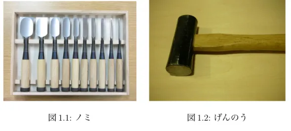 図 1.1: ノミ 図 1.2: げんのう ノミとげんのうは主に石や木など、比較的硬い素材を削るために用いる。ノミ を片方の手で持って素材にノミの刃を当てておき、もう片方の手に持ったげんの うでノミの柄を叩くことで、刃を素材に切り込ませながら素材を彫っていく。刃 の形状や大きさによって細かく分けれられたノミを使い分け、ノミの刃の傾きで 彫っていく方向を調節し、ノミの柄を叩く力加減によって彫る量を調節して彫る。 これにより、彫刻刀を使って彫るほど細かく彫ることはできないが、硬く厚みの ある素材であっても、ある