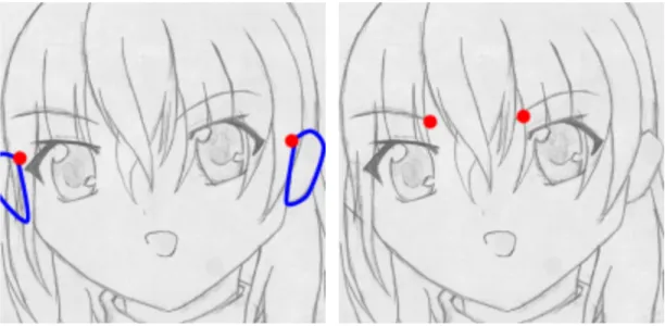 図 2.3: 耳の変形する部分 図 2.4: 眉の変形する部分
