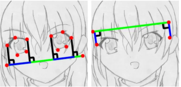 図 2.17: 目の比率の分析 図 2.18: 耳の位置の分析