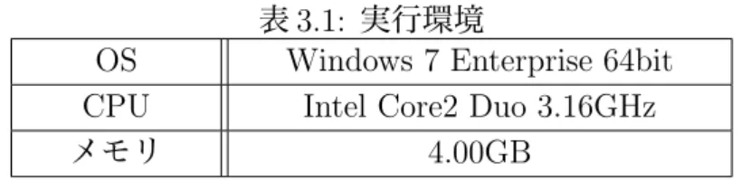 表 3.1: 実行環境