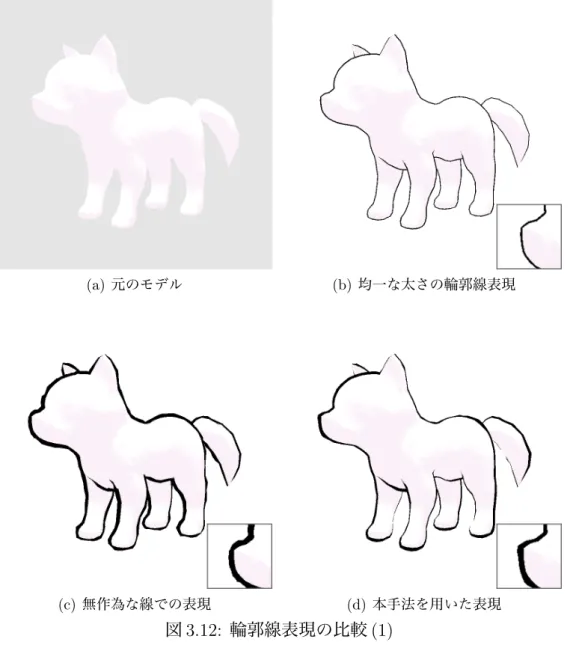 図 3.12: 輪郭線表現の比較 (1)